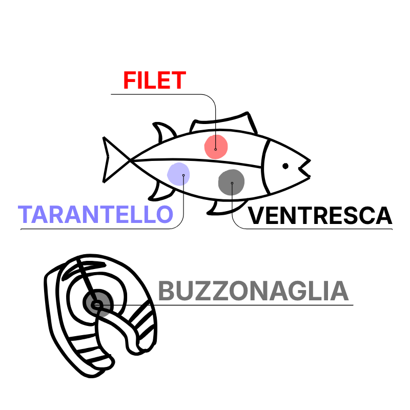 Produkty z tuńczyka